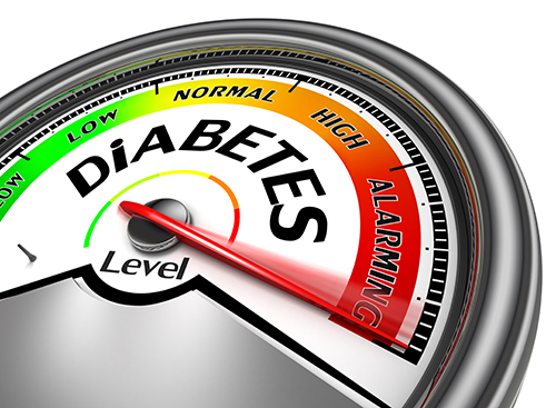 Warning Signs of Diabetes