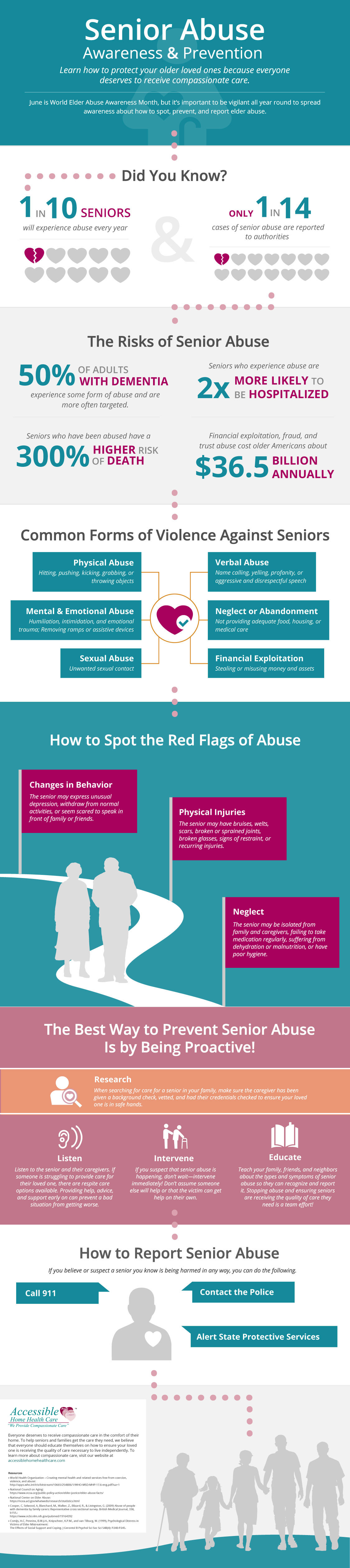 AHC Senior Abuse Infographic